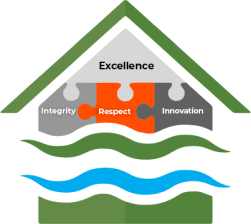 Core Values