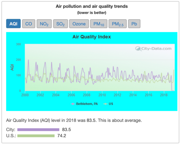 air pollution and air quality trends